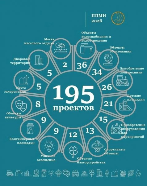 Бологовский колледж