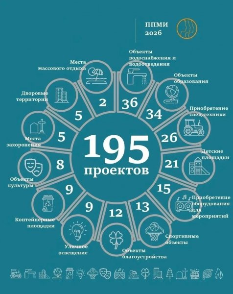 Бологовский колледж